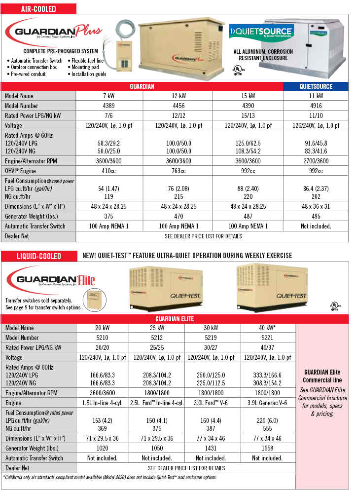 Air Cooled Generators and Liquid Cooled Generac Guardian Generators