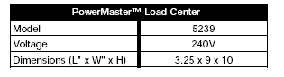 Power Master Load Center Specs