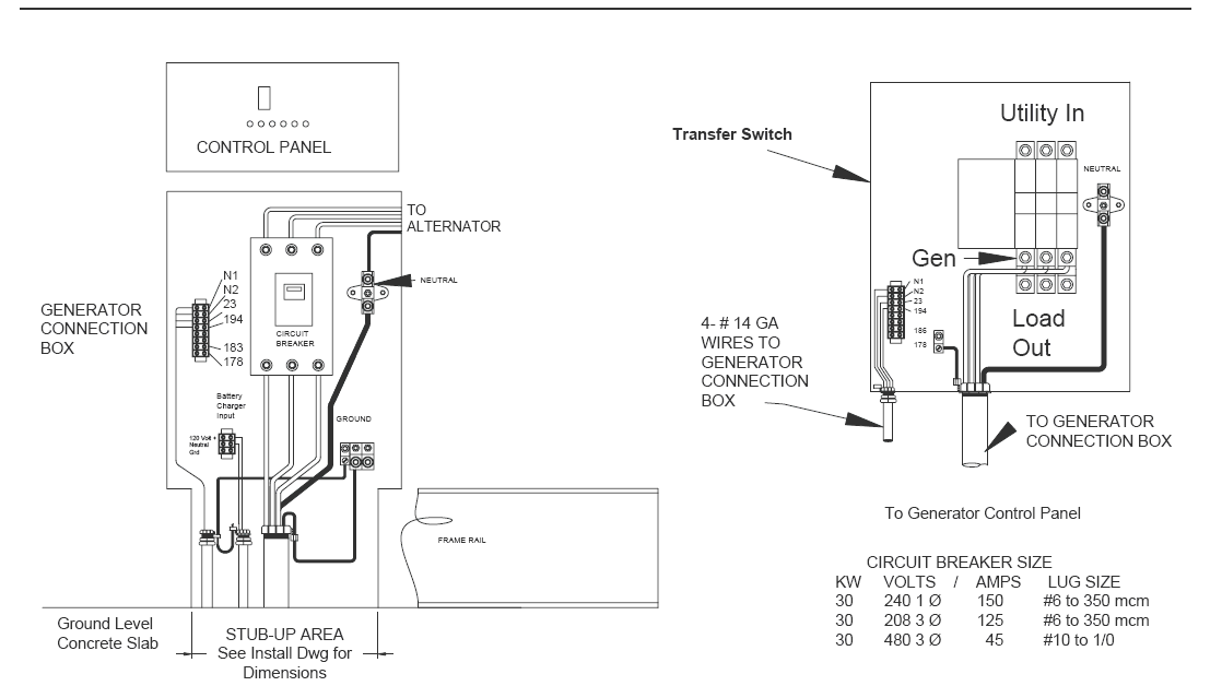 30 kW 60 Hz Generac Guardian Model QT030 Interconnections