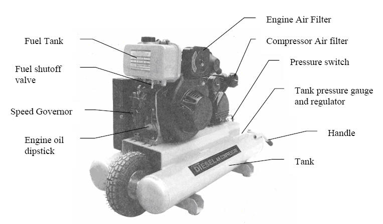 Diesel Fueled Portable Air Compressor from ETQ DAO11E