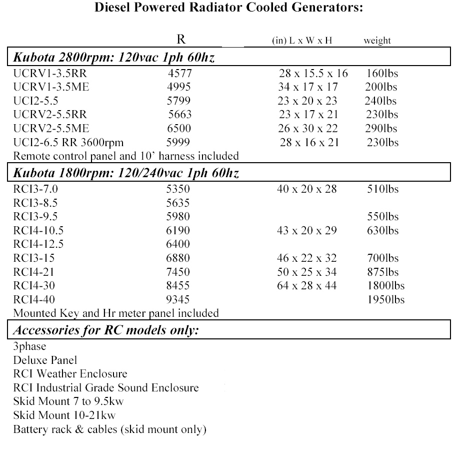 diesel radiator cooled RV and Industrial generators with Kubota engines