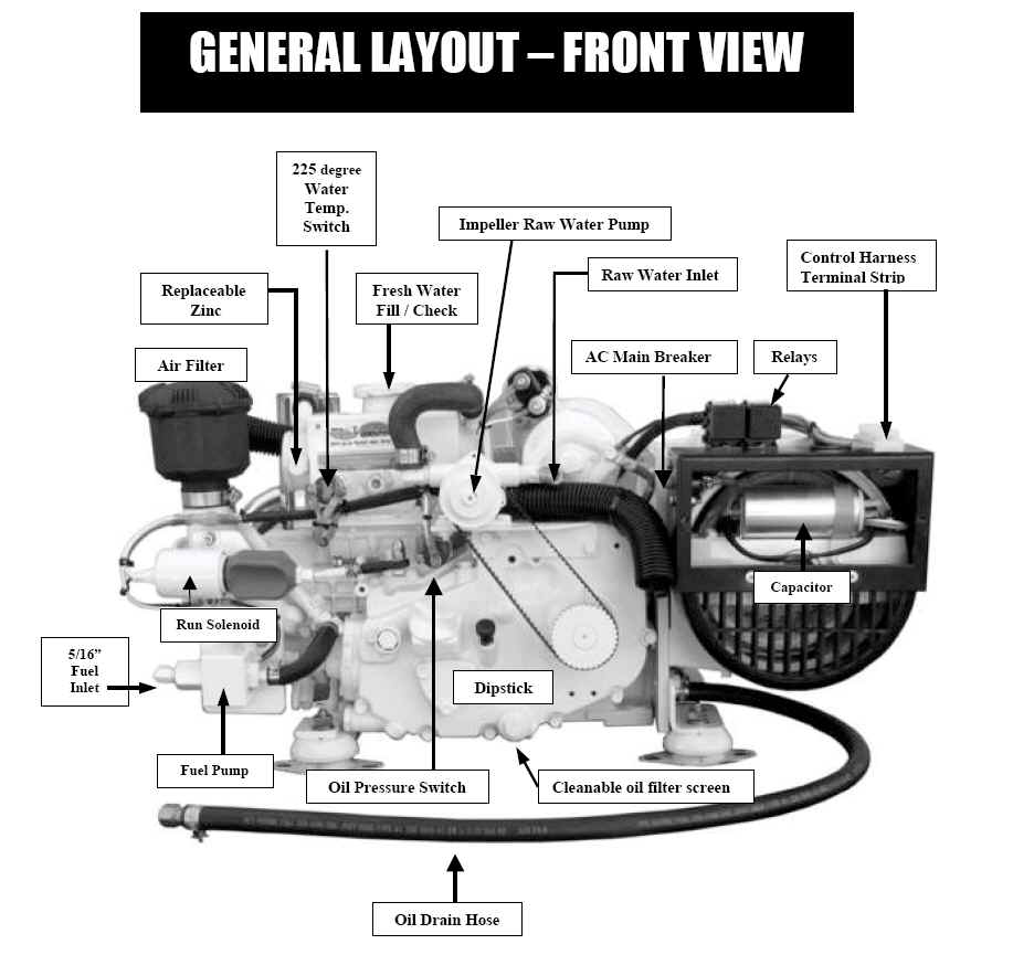 Nextgen Marine Generator General Layout