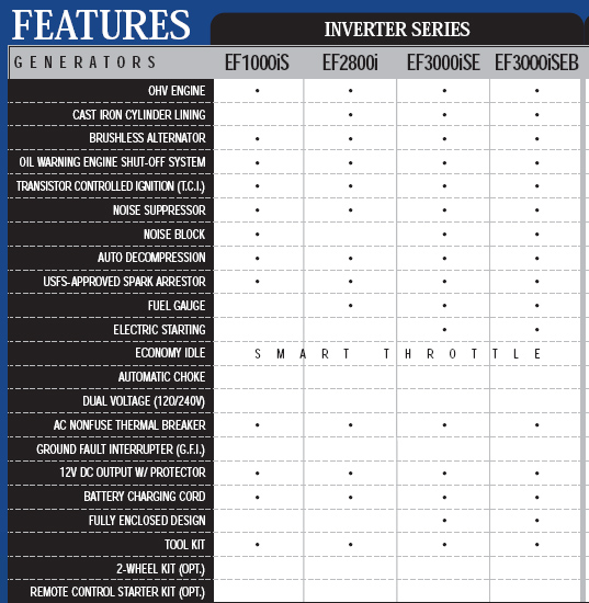 Yamaha Inverter RV Generators Quiet Soundproof Sound Attenuated