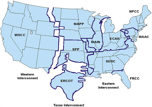 Automatic Power Systems